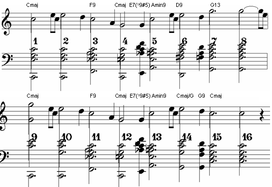 piano chord chart. Covering Piano Chords and
