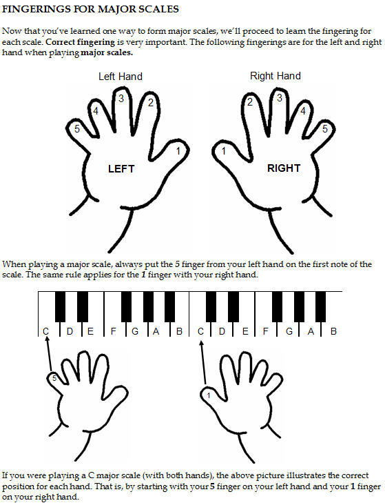 Piano Scale Finger Chart