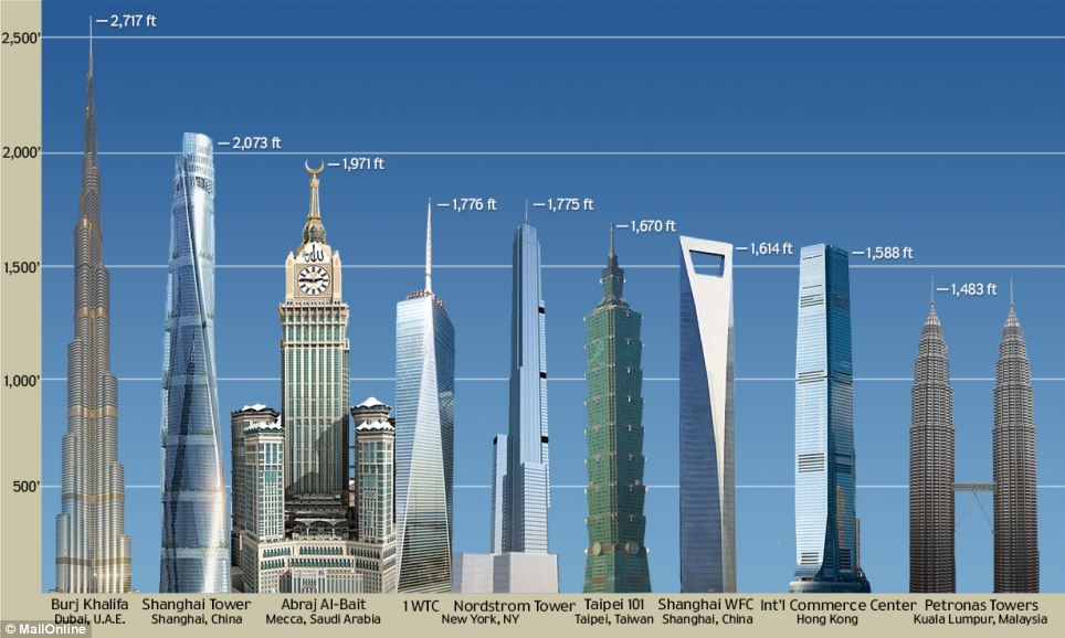tallestbuilding