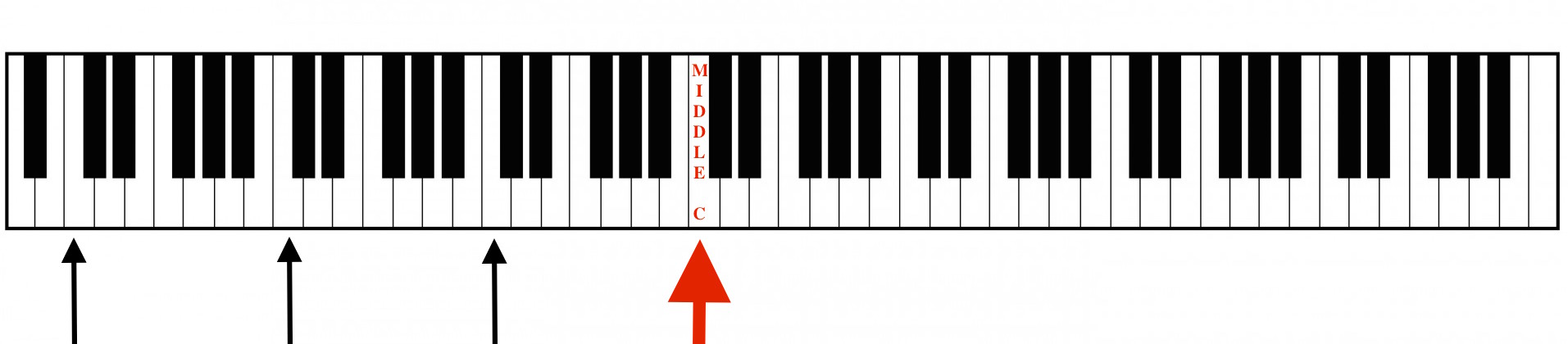 MiddleCKey