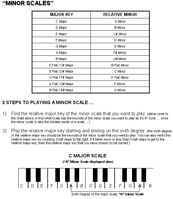  E-flat natural minor scale